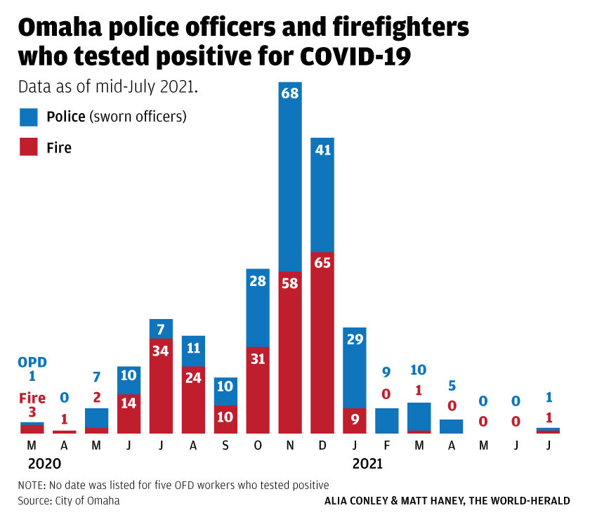 071921-owh-new-covidpublicsafety-graphic2-web